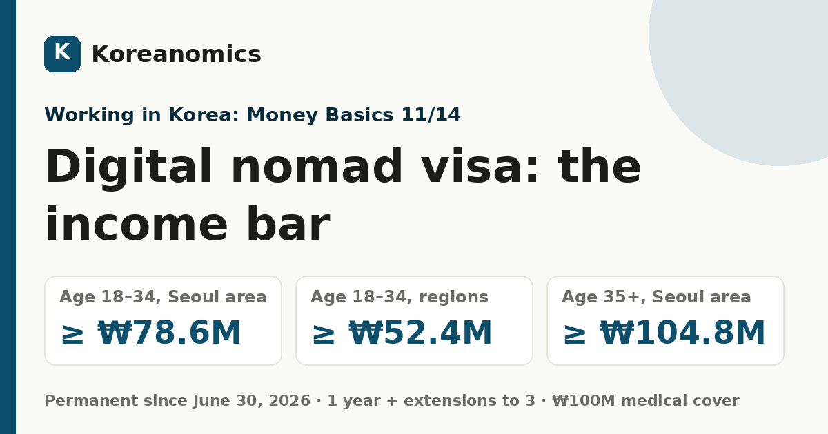 Digital nomad visa: the income bar — Koreanomics