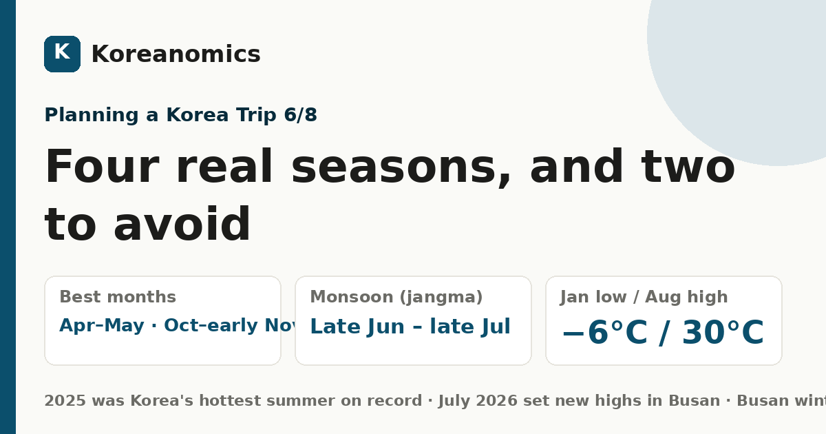 Four real seasons, and two to avoid — Koreanomics
