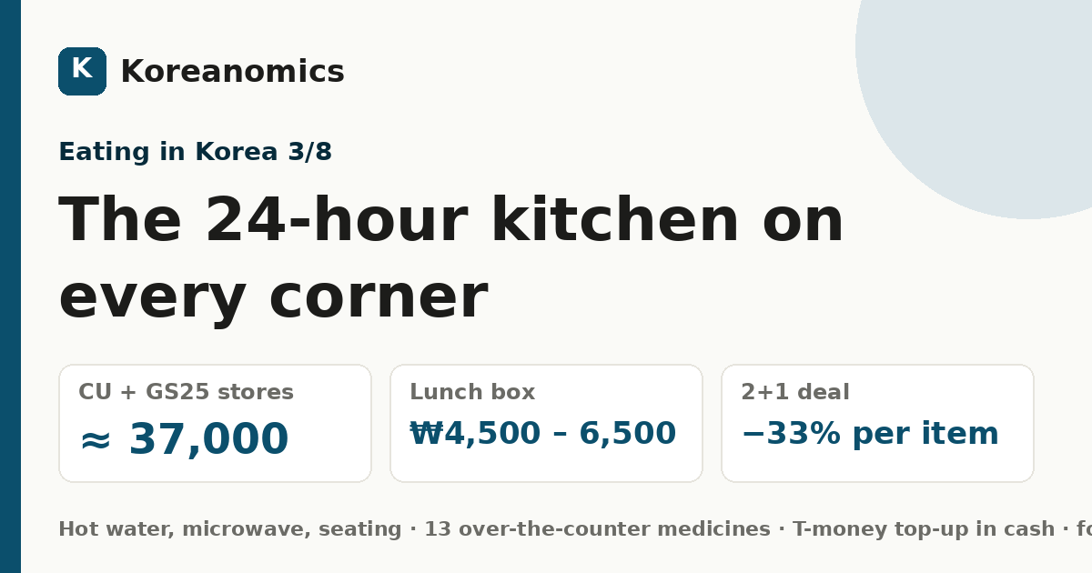 The 24-hour kitchen on every corner — Koreanomics