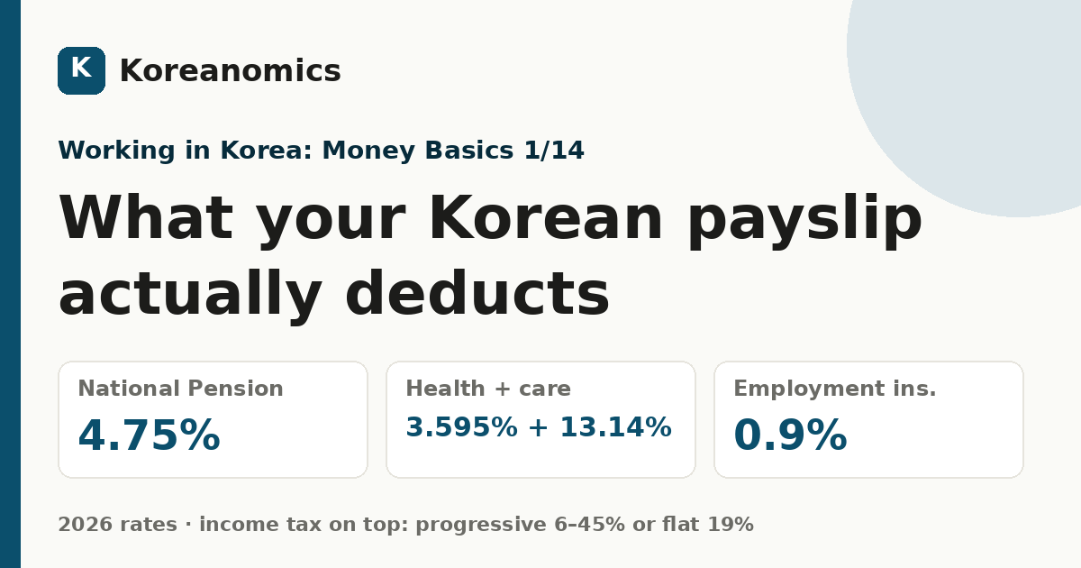 What your Korean payslip actually deducts — Koreanomics