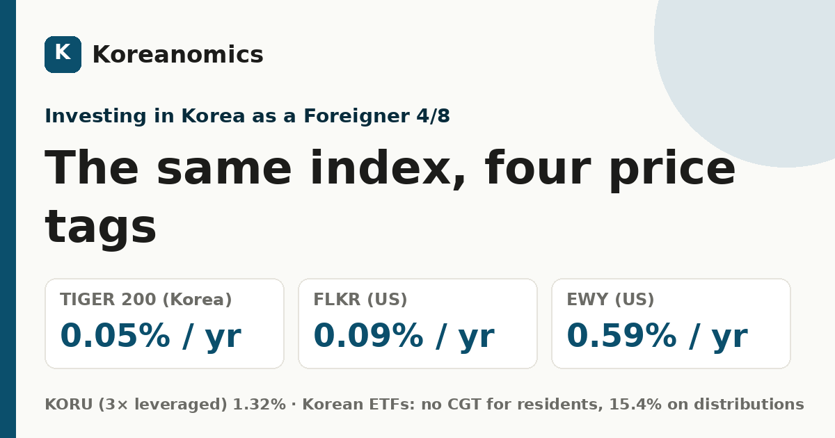 The same index, four price tags — Koreanomics