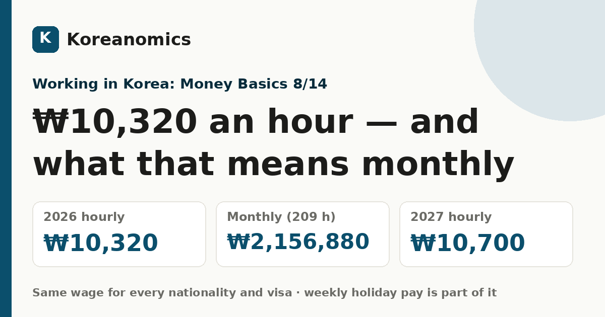 ₩10,320 an hour — and what that means monthly — Koreanomics