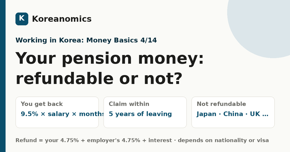 Your pension money: refundable or not? — Koreanomics