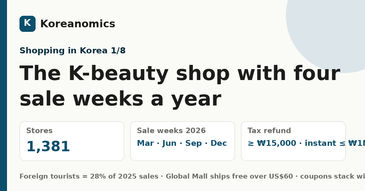 The K-beauty shop with four sale weeks a year — Koreanomics