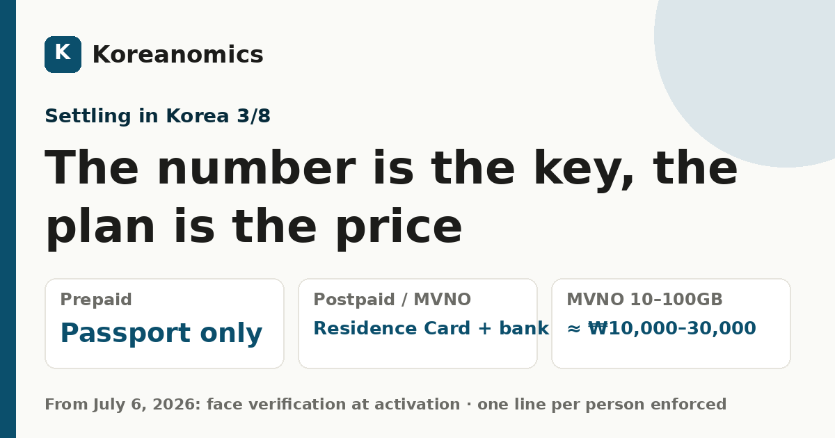 The number is the key, the plan is the price — Koreanomics