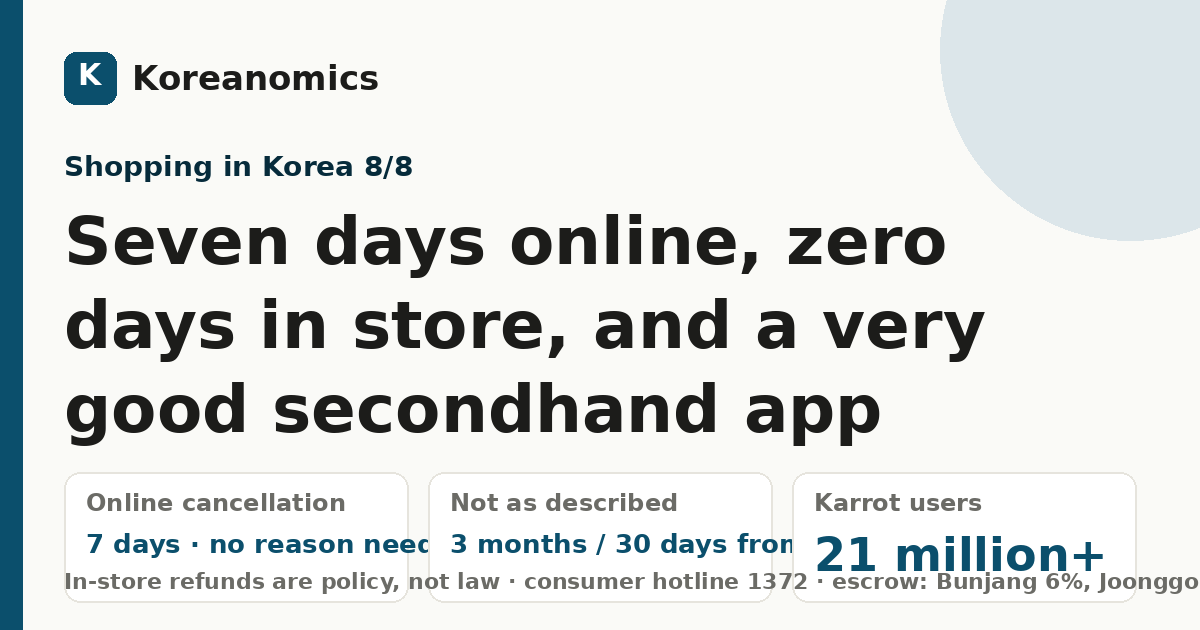 Seven days online, zero days in store, and a very good secondhand app — Koreanomics