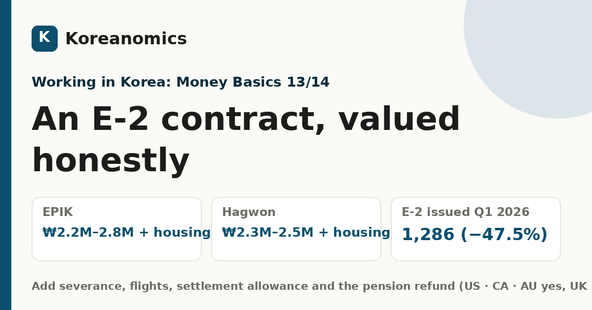 An E-2 contract, valued honestly — Koreanomics
